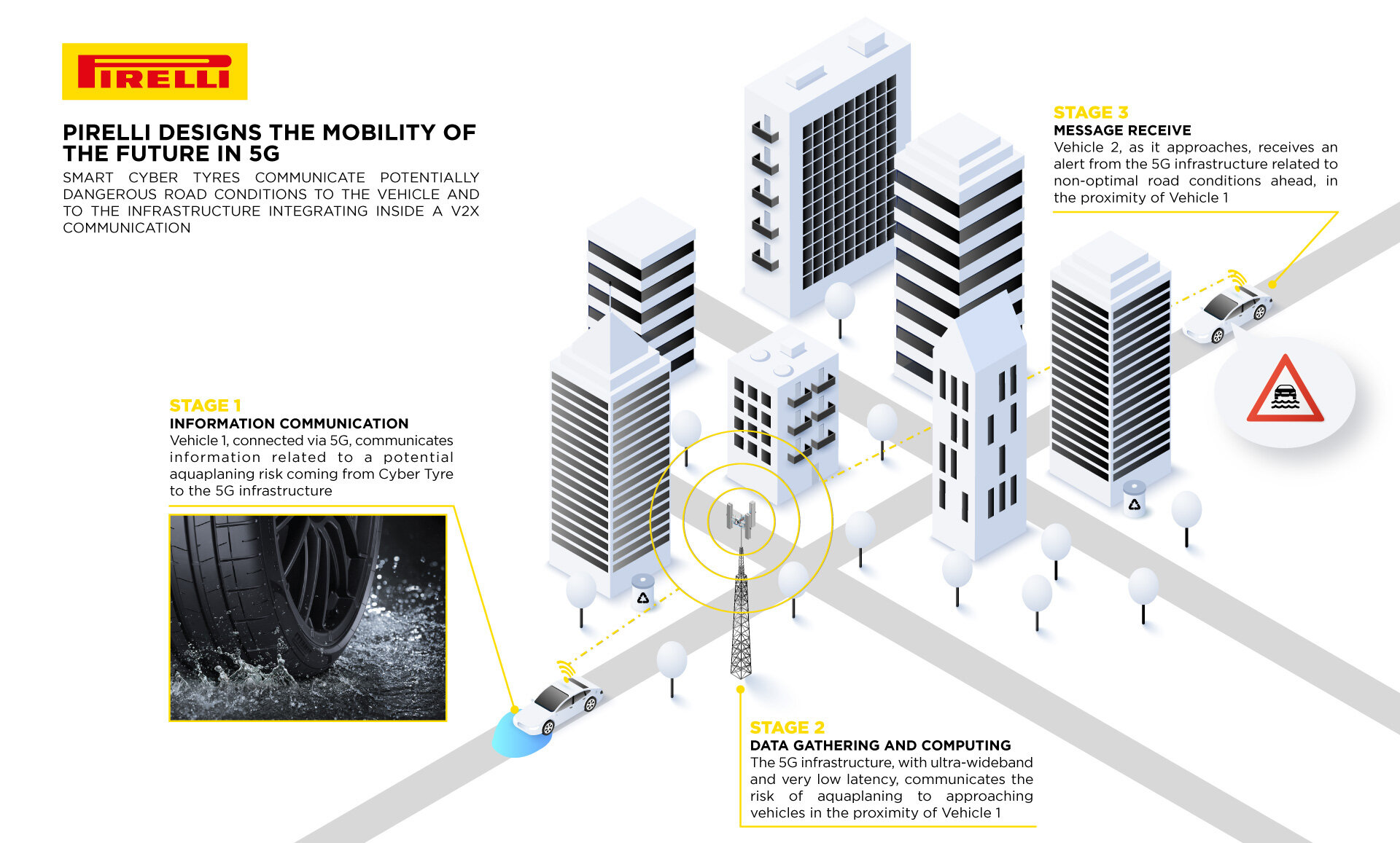 Pirelli 5G enabled Cyber Tyre infographic.jpg